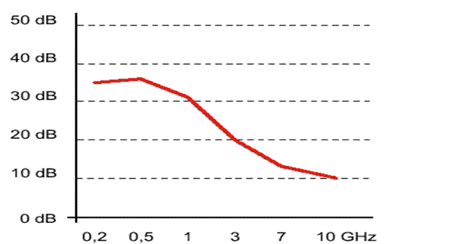 swiss shield low performance test