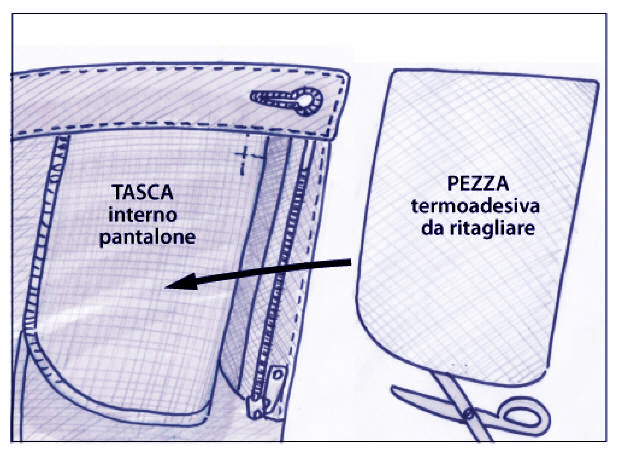 schermatura cellulare pantaloni tasche borse marsupio